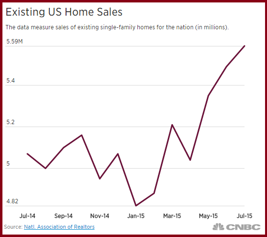 Existing_Home_Sales