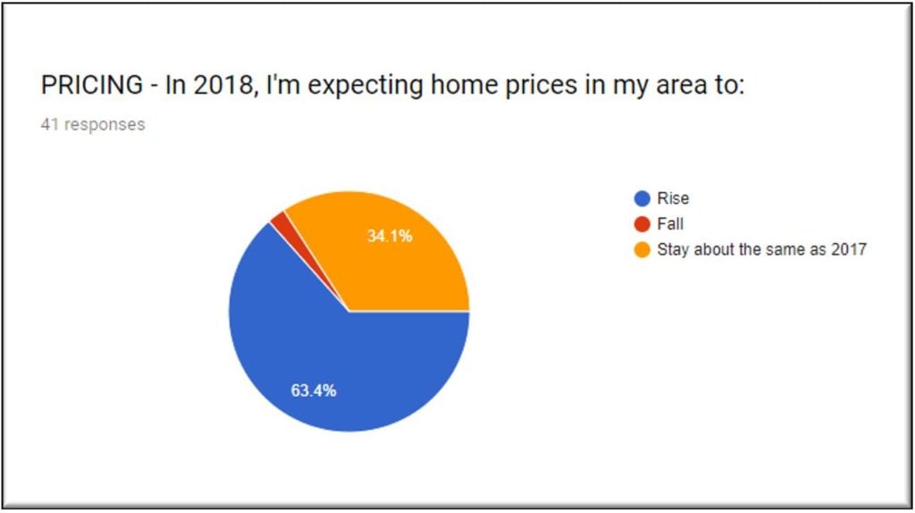 Housing-Prices-Slide-2018