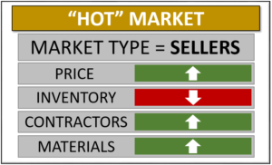 Hot-Market-Example-Slide-2018
