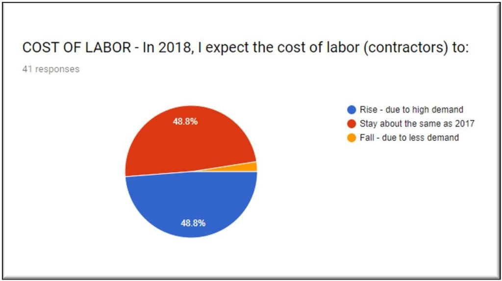Housing-Labor-Costs-Slide-2018