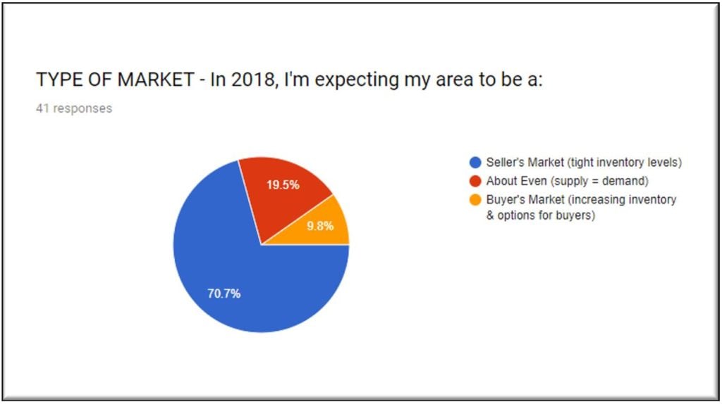 Housing-Market-Type-Slide-2018