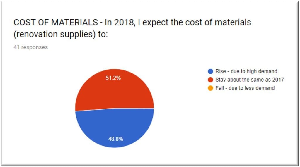 Housing-Materials-Costs-Slide-2018